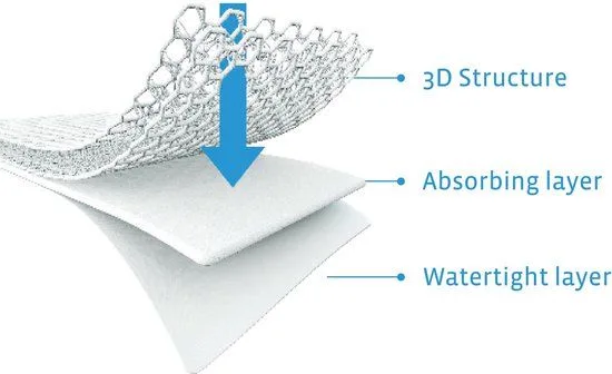 AeroSleep® 3D matrasbeschermer - 100 x 100 cm - voor babybed, ledikant & wieg by Aerosleep in White – product photo 3 of 4