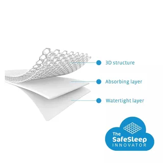 AeroSleep® 3D matrasbeschermer - 140 x 70 cm - voor babybed, ledikant & wieg från Aerosleep i Vit – produktbild 5 av 6