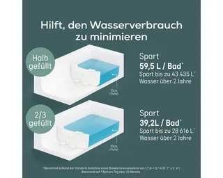 Babybadewanne Angelcare Badewannenverkleinerer weniger Wasserverbrauch Bath Dam von Angelcare – Produktfoto 3 von 5