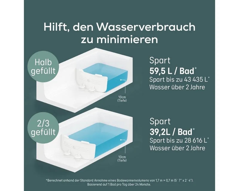 Babybadewanne Angelcare Badewannenverkleinerer weniger Wasserverbrauch Bath Dam von Angelcare – Produktfoto 3 von 5