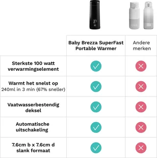 Draagbare Flessenwarmer Voor Onderweg – Oplaadbaar fra Baby Brezza i Sort – produktbillede 3 af 4