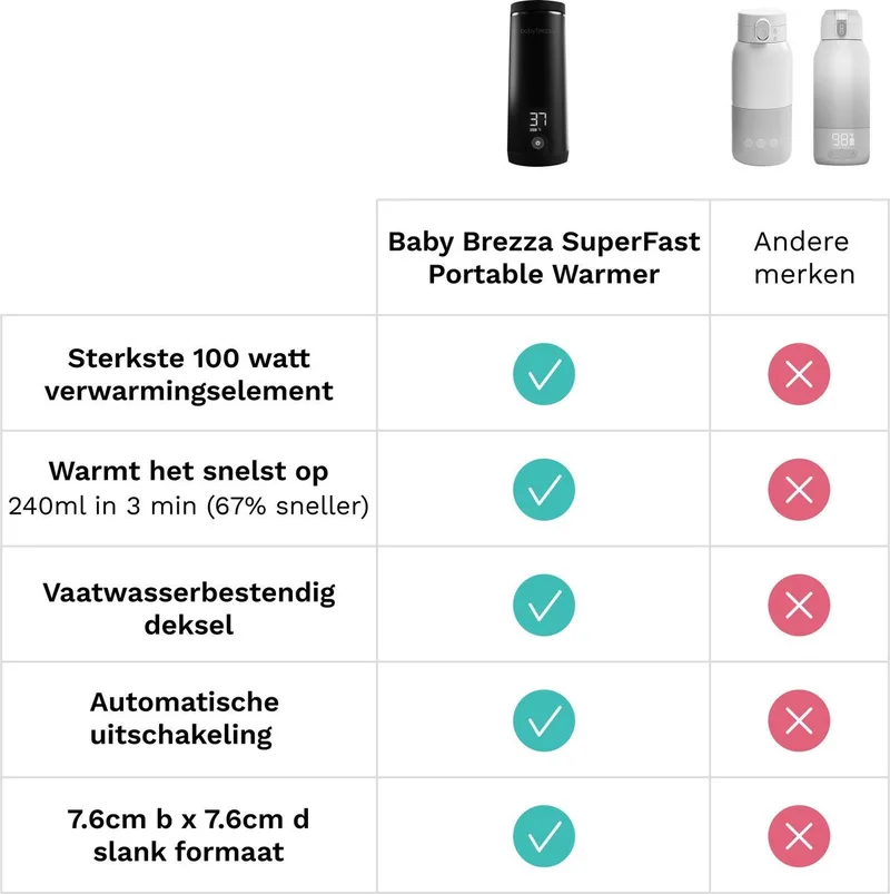 Draagbare Flessenwarmer Voor Onderweg – Oplaadbaar fra Baby Brezza i Sort – produktbillede 3 af 4