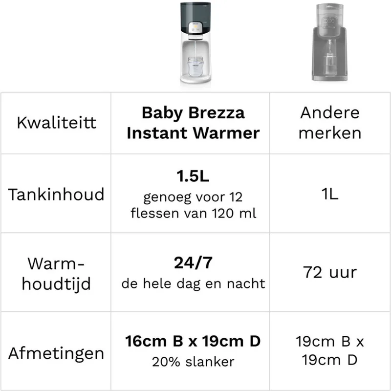 Instant Warmer – Direct Warm Water voor Flesvoeding – Flessenwarmer - Wit fra Baby Brezza i Zwart- Wit – produktbillede 4 af 4