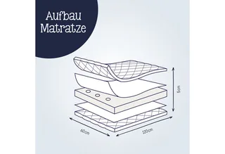 Babymatras Julius Zöllner oprolbare reisbedmatras Travelsoft Premium 60x120x5 van Julius Zöllner – productfoto 4 van 5