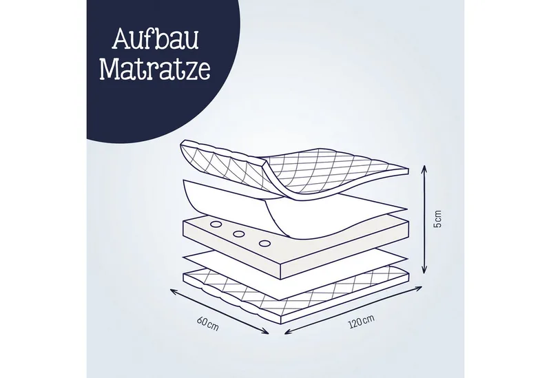 Babymatras Julius Zöllner oprolbare reisbedmatras Travelsoft Premium 60x120x5 van Julius Zöllner – productfoto 4 van 5
