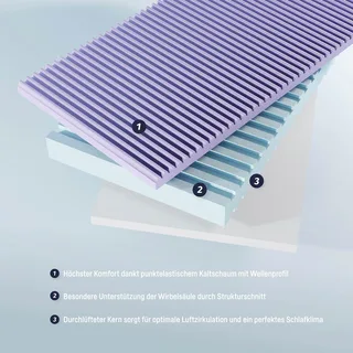 Matratze Multiflow Junior 140x200 cm by Julius Zöllner in White – product photo 3 of 3