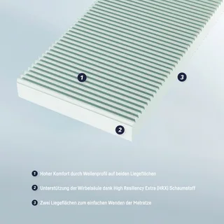 Matratze Soft Junior 90x200 cm van Julius Zöllner in Wit – productfoto 2 van 2
