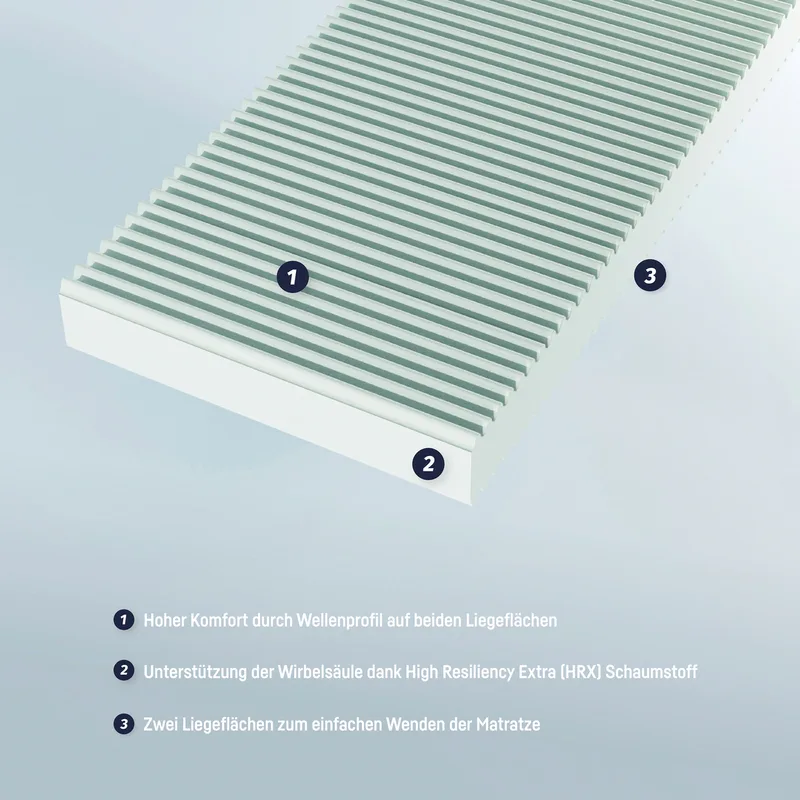 Matratze Soft Junior 90x200 cm van Julius Zöllner in Wit – productfoto 2 van 2