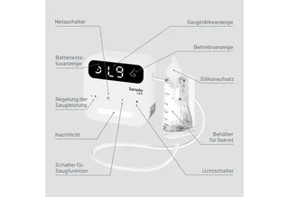 Care BabyAir – Neusreiniger Baby – Krachtige Neuszuiger: 65 kPa – Zuigkracht 7,5 l/min – Draadloos: 1500 mAh – LED Nachtlicht – 9 Zuigstanden – 3x Zachte Siliconen Tips – USB-C – Elektrische Neuspeer / Aspirator – Neusdouche by Lionelo – product photo 2 of 5