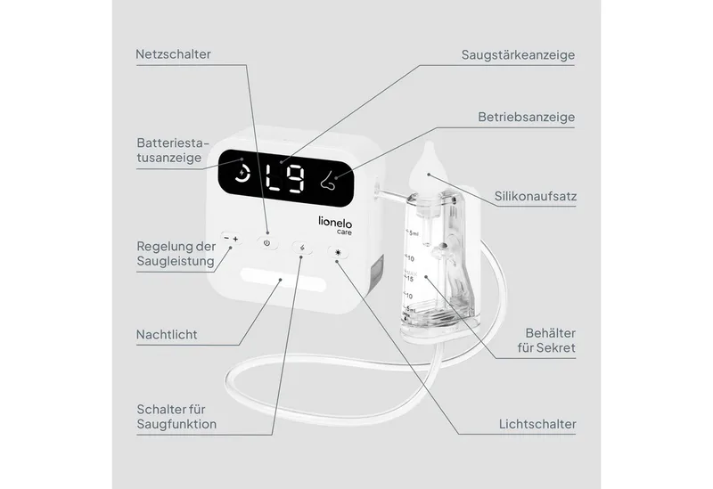 Care BabyAir – Neusreiniger Baby – Krachtige Neuszuiger: 65 kPa – Zuigkracht 7,5 l/min – Draadloos: 1500 mAh – LED Nachtlicht – 9 Zuigstanden – 3x Zachte Siliconen Tips – USB-C – Elektrische Neuspeer / Aspirator – Neusdouche by Lionelo – product photo 2 of 5