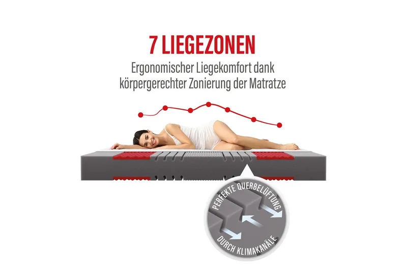 Kaltschaummatratze Paradies Prolife Supreme, Paradies, 22 cm hoch, Testsieger Stiftung Warentest fra Paradies – produktbillede 3 af 5