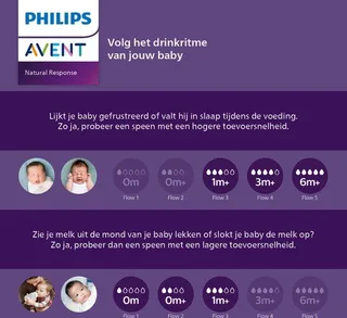 Natural Response Fopspeen T2 Langzame Stroom 2 Eenheden van Philips Avent – productfoto 4 van 4