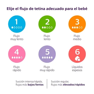 Natural Response Speen T4 Snelstromend 2 Eenheden van Philips Avent – productfoto 3 van 4