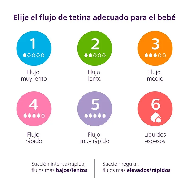 Philips Avent 4-tlg. Babyflaschen-Set, Natural Response, ab Geburt de Philips Avent en Transparent, 20,8 mm – photo produit 5 sur 6