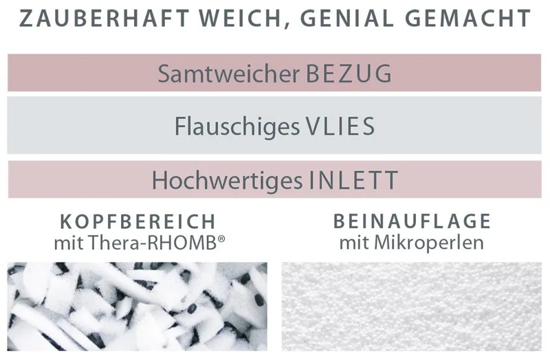 Stillkissen my7 Das Schlaf- & Stillkissen 80 x 150 cm lehmgrau van Theraline – productfoto 4 van 4